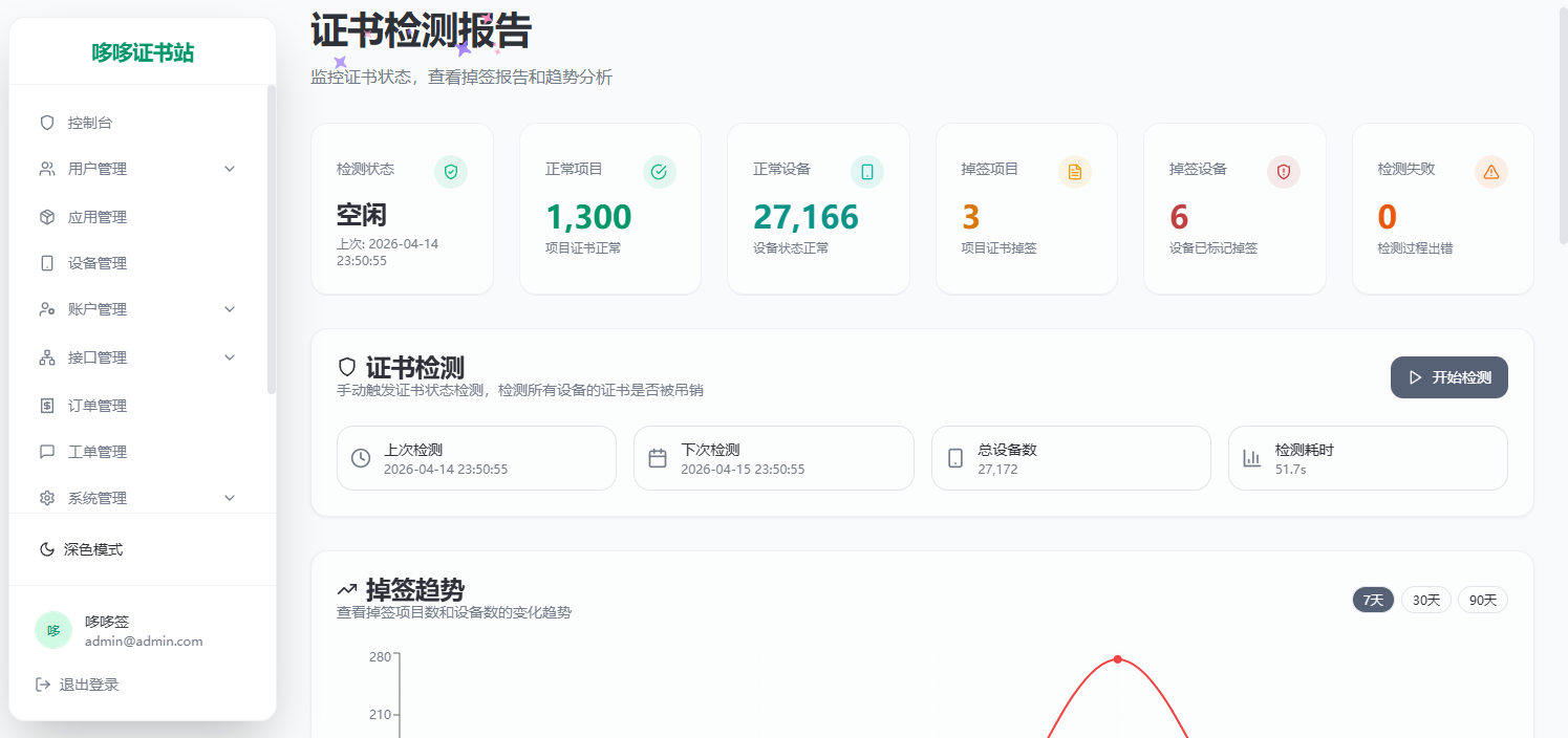 证书检测预览图